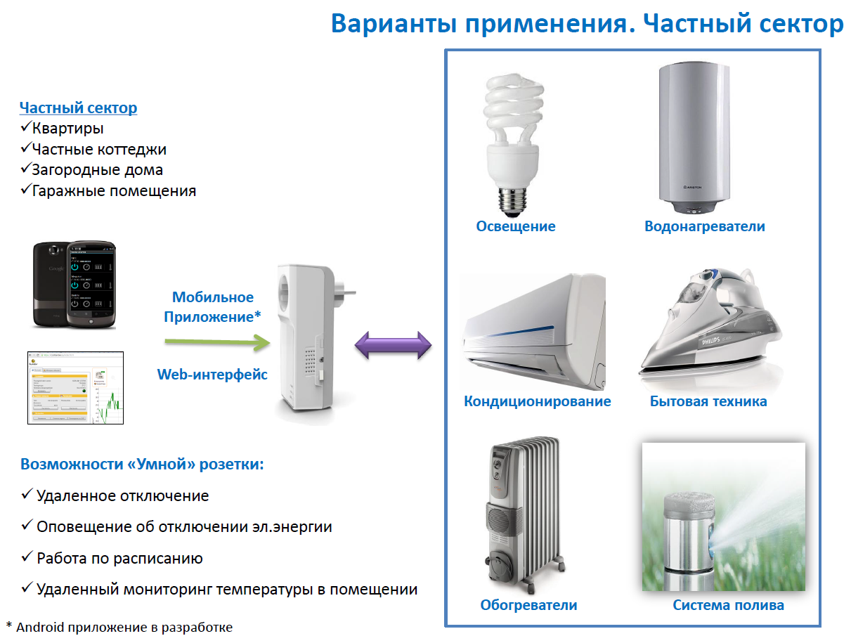 Варианты применения